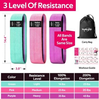 Resistance Bands for Working Out, Fabric Exercise Bands for Legs and Butt, Workout Bands for Women and Men, Booty Band for Yoga Starter Set, Pilates, Rehab, Fitness and Home Workout