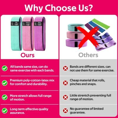 Resistance Bands for Working Out, Fabric Exercise Bands for Legs and Butt, Workout Bands for Women and Men, Booty Band for Yoga Starter Set, Pilates, Rehab, Fitness and Home Workout