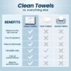 Clean Skin Club Clean Towels XL™, 100% USDA Biobased Face Towel, Disposable Face Towelette, Eczema Association Accepted, Makeup Remover Dry Wipes, Ultra Soft, 50 Ct, 1 Pack