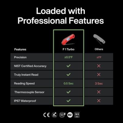 ProfessionaI Meat Thermometer Digital, 3X Faster 0.5 Sec Instant Read, NIST Certified Accuracy ±0.5°F, 100% Waterproof Probe, Auto-Rotate Bright Indicator, for Candy/Grill/BBQ, Red & Gray