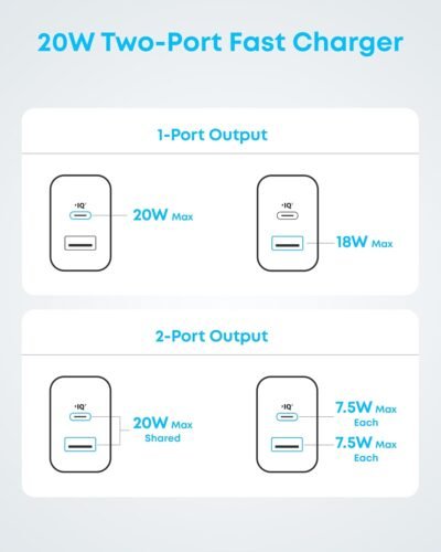 Anker iPhone 16 Charger, 2-Pack 20W Fast USB C Charger Block, for iPhone 16/16 Pro Max/15 Series/iPad Pro and More (Black, 2 Pack & 2 Cable)