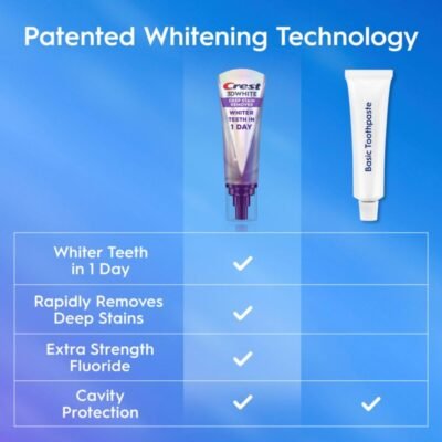 61kNN6AAXL._SL1000_.jpg Crest 3DWhite Brilliance Deep Stain Remover Brilliant White Toothpaste - 3.1oz/2pk