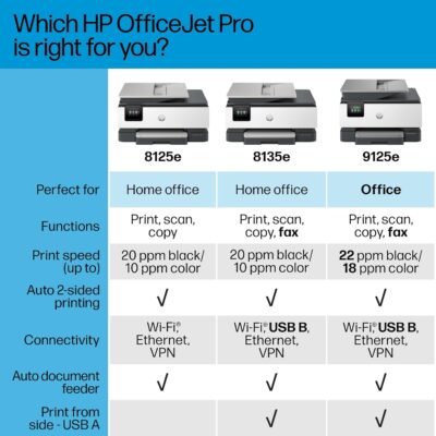 HP OfficeJet Pro 8125e Wireless All-in-One Color Inkjet Printer, Print, scan, Copy, ADF, Duplex Printing, Home & Office, 3 Months of Instant Ink Included (405T6A)