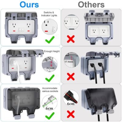Double Outdoor Outlet with Cover Waterproof Outdside Plug Socket IP66 Weatherproof Exterior Wall Electrical Box with Switch Indicator Light Screwdriver 2-Gang Power Outlet for Wet Garden Swimming Pool