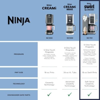 Ninja Swirl by CREAMi Ice Cream and Soft Serve Maker, Sorbet, Milkshake, Frozen Yogurt, Low Calories Program & More, 13-in-1, Soft Serve Handle, (2) CREAMi Swirl 16oz Pints, For Kids & ALL ages, NC701