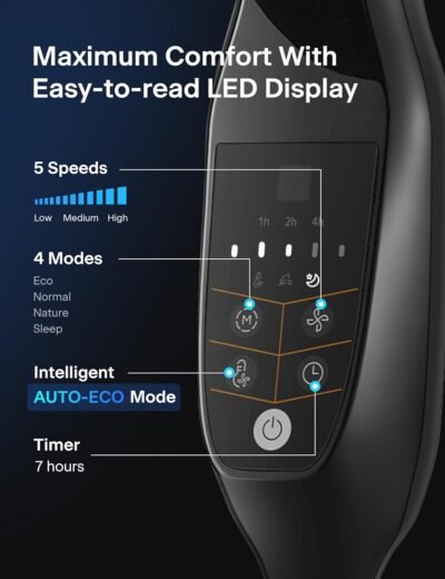 PELONIS PFS45A5BBB 18 inch 5-Blade Oscillating, Adjustable Standing Pedestal Remote, LED Display, 5 Speed Setting and 7-Hour Timer Fan, Black