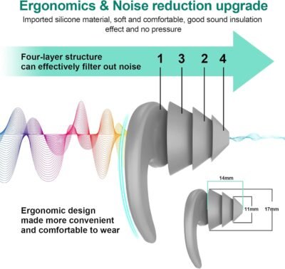 Swimming Ear Plugs for Adults,3 Pairs Waterproof Reusable Silicone Swim Earplugs for Swimming Surfing Snorkeling Showering and Water Pool,Beach,Ocean (Adults & Teens 14+)
