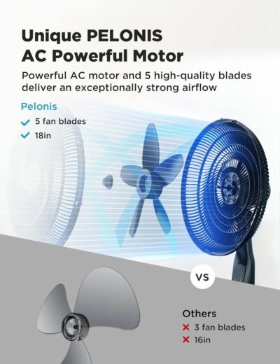 PELONIS PFS45A5BBB 18 inch 5-Blade Oscillating, Adjustable Standing Pedestal Remote, LED Display, 5 Speed Setting and 7-Hour Timer Fan, Black