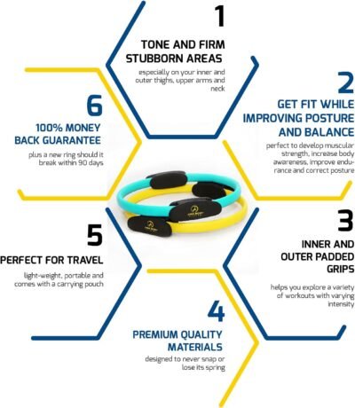 ProBody Pilates Fitness Circle – 14 Inch Pilates Ring for Focusing on Toning Inner Thighs, Arms, and Core