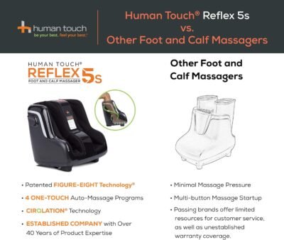 Human Touch Reflex5s Foot & Calf Massager for Stress & Plantar Fasciitis Relief+Relaxation +Kneading & Compression for Circulation Support -1 Year Warranty - Adjustable Fit for Women & Men Size 12