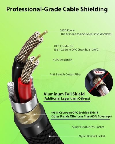 XLR Cables 10ft 2 Pack - Kevlar-Reinforced Nylon Braided - REAN Gold-Pin Connectors from NEUTRIK - AL & OFC Dual Shielded Balanced XLR Microphone Cable for Shure, Rode, Focusrite, Cloudlifter, Elgato