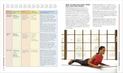 Yoga for Athletes: 10-Minute Yoga Workouts to Make You Better at Your Sport